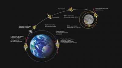 ---Lanza Rusia su primera misión a la Luna en la historia moderna